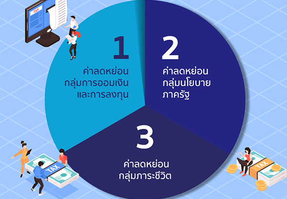 ลดหย่อนภาษี